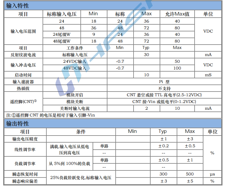 HSAX40W 寬電壓隔離穩(wěn)壓1.png