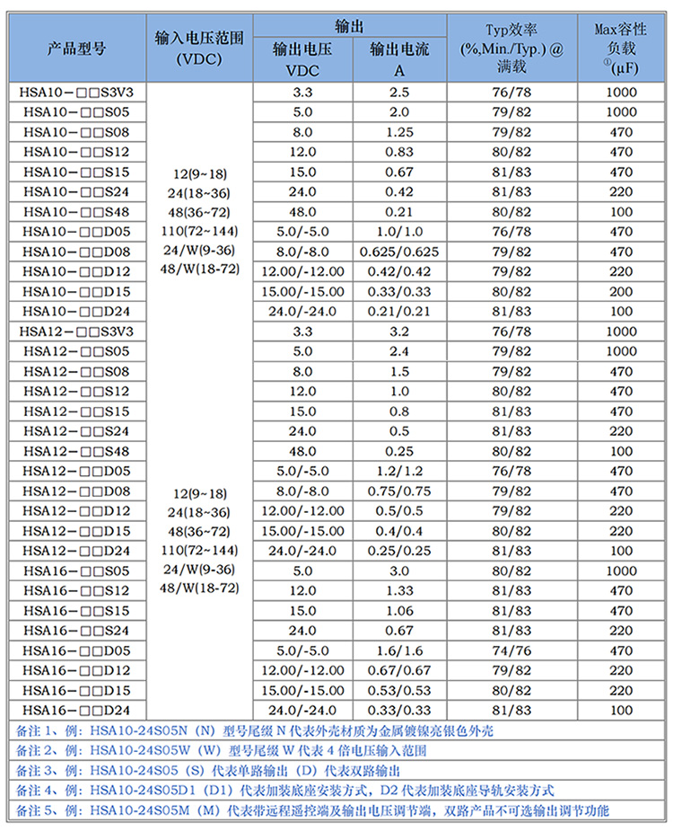 HSA10-16W系列_00(1)_02.jpg